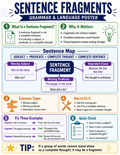 Sentence Fragments I Infographic