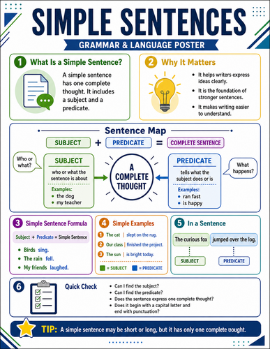 Simple Sentences I Infographic
