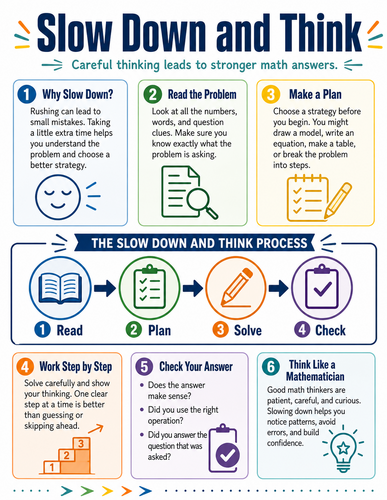 Slow Down and Think I Infographic