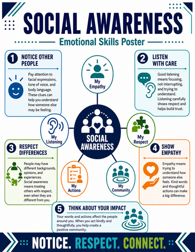 Social Awareness I Infographic