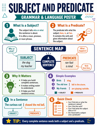 Subject and Predicate I Infographic