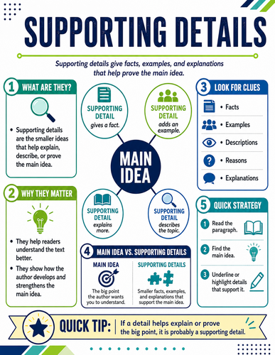 Supporting Details I Infographic