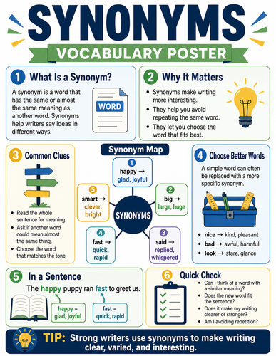 Synonyms I Infographic