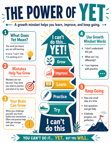 The Power of YET I Infographic