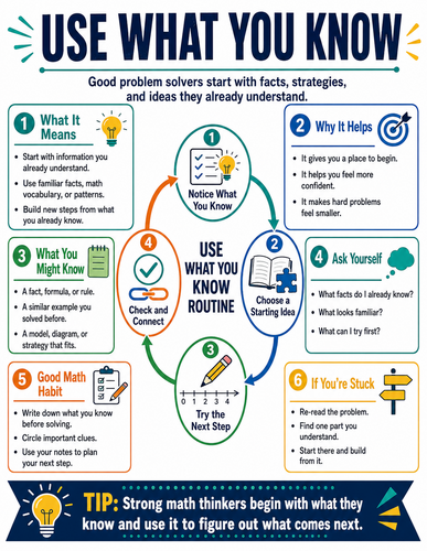 Use What You Know I Infographic