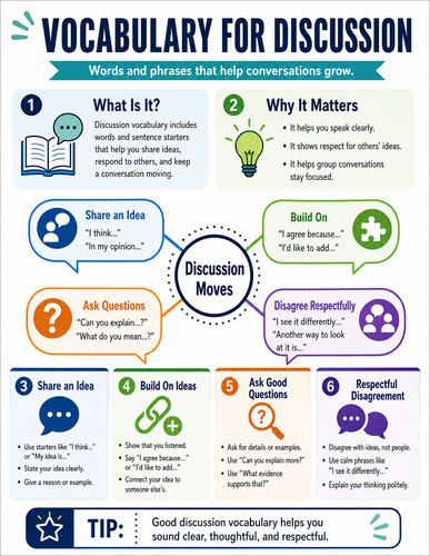 Vocabulary for Discussion I Infographic