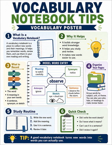 Vocabulary Notebook Tips I Infographic