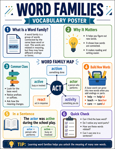 Word Families I Infographic