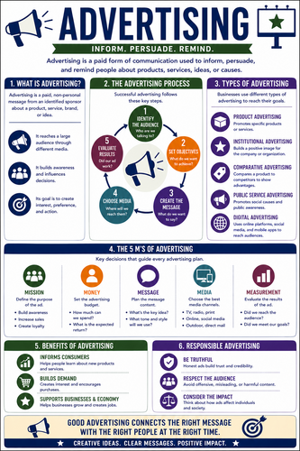 Advertising I High School I Infographic