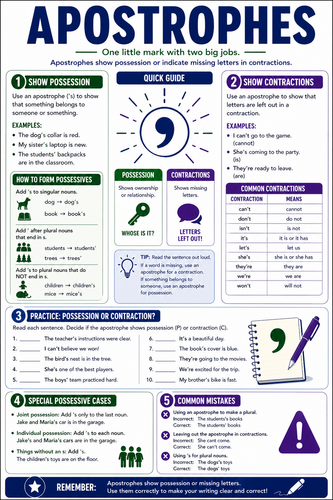 Apostrophes I High School I Infographic