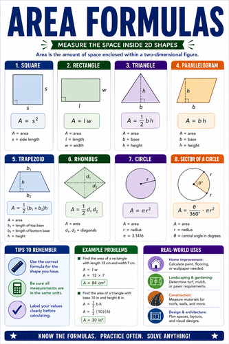 Area Formulas I High School I Infographic