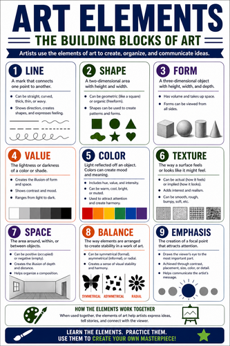 Art Elements I High School I Infographic