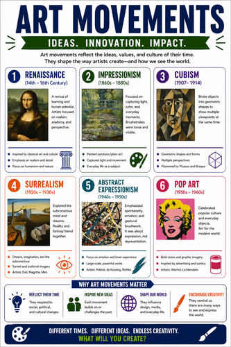 Art Movements I High School I Infographic