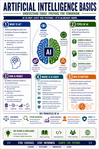Artificial Intelligence Basics I High School I Infographic
