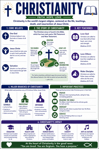 Christianity I High School I Infographic