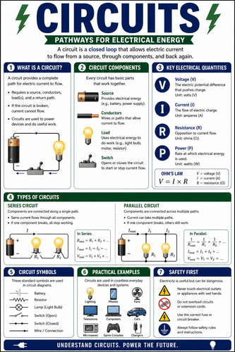 Circuits I High School I Infographic