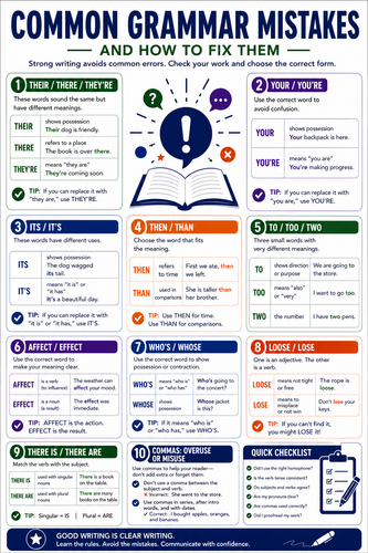 Common Grammar Mistakes I High School I Infographic