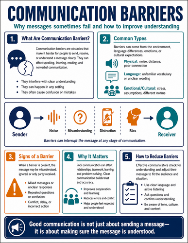 Communication Barriers I High School I Infographic