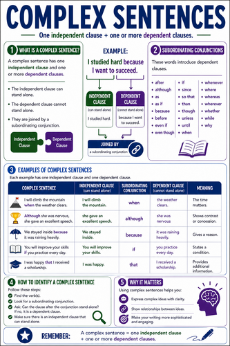 Complex Sentences I High School I Infographic