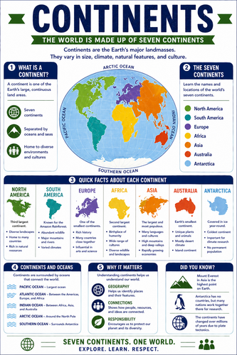 Continents I High School I Infographic