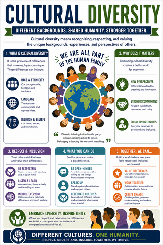 Cultural Diversity I High School I Infographic