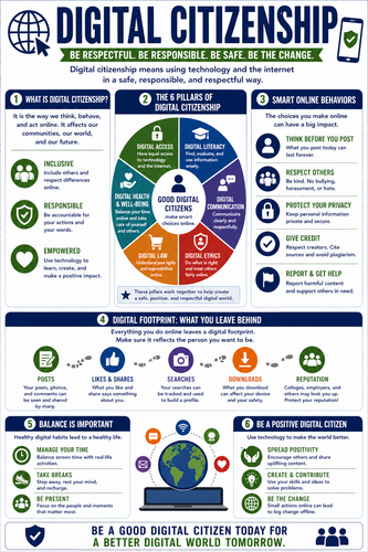 Digital Citizenship I High School I Infographic