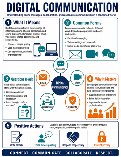 Digital Communication I High School I Infographic