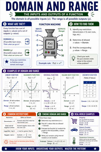 Domain and Range I High School I Infographic