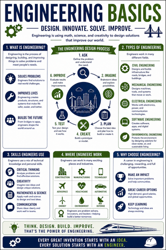 Engineering Basics I High School I Infographic