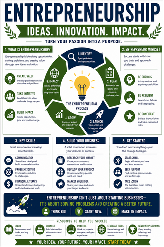 Entrepreneurship I High School I Infographic