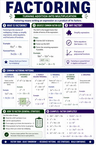 Factoring I High School I Infographic