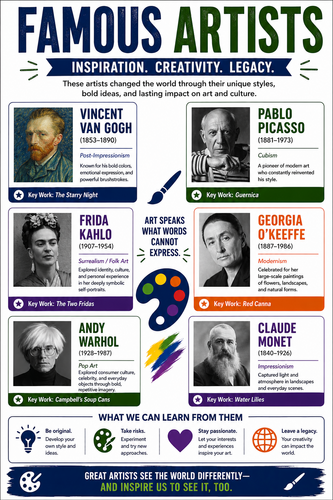 Famous Artists I High School I Infographic