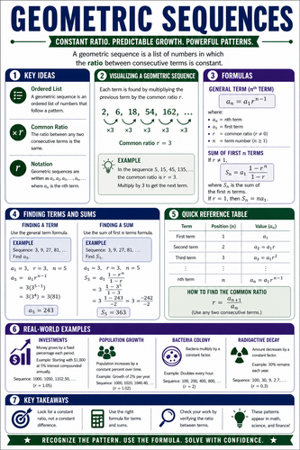Geometric Sequences I High School I Infographic