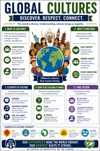 Global Cultures I High School I Infographic