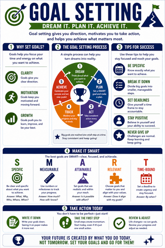 Goal Setting I High School I Infographic