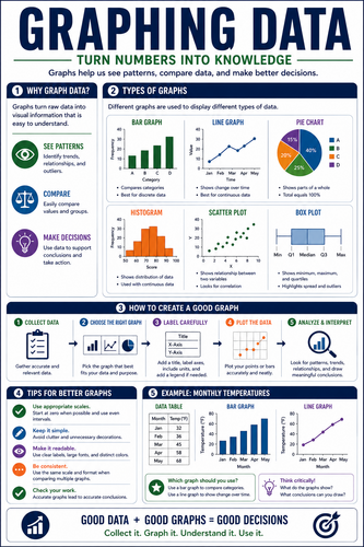 Graphing Data I High School I Infographic