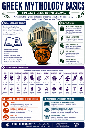 Greek Mythology Basics I High School I Infographic
