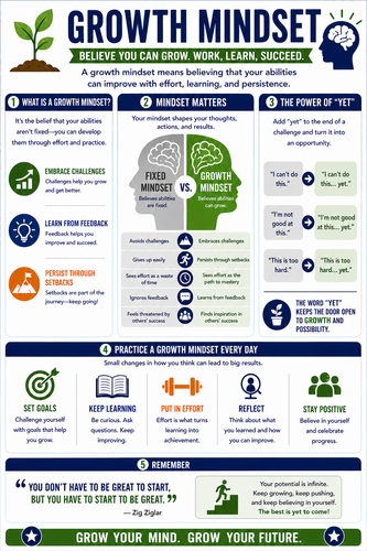 Growth Mindset I High School I Infographic