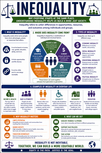 Inequality I High School I Infographic