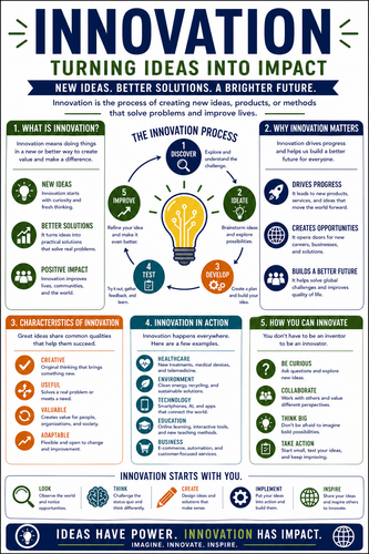 Innovation I High School I Infographic