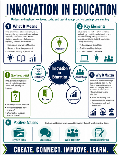 Innovation in Education I High School I Infographic