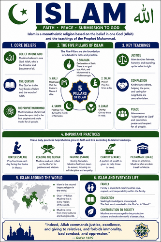 Islam I High School I Infographic