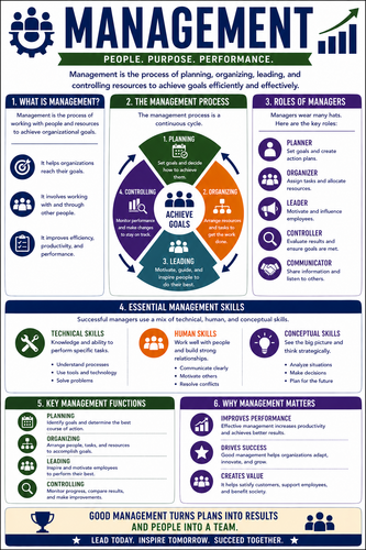 Management I High School I Infographic