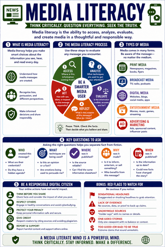 Media Literacy I High School I Infographic