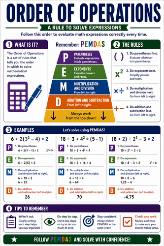 Order of Operations I High School I Infographic