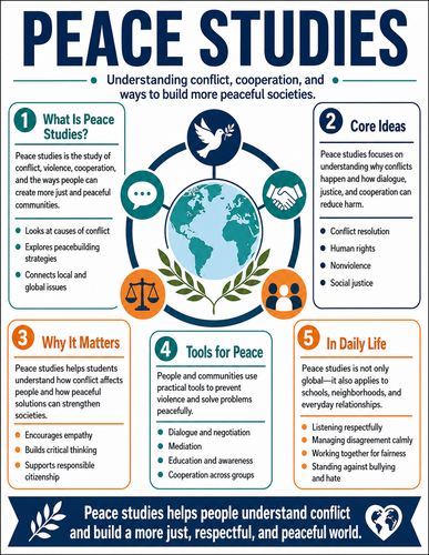 Peace Studies I High School I Infographic