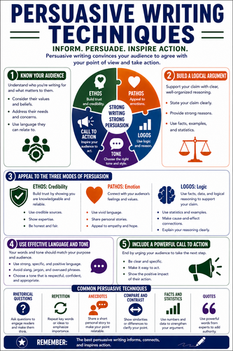 Persuasive Writing Techniques I High School I Infographic