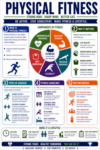 Physical Fitness I High School I Infographic
