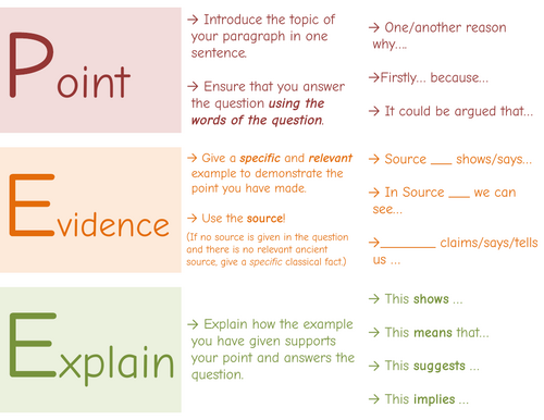 PEE(E)L Paragraph Structure Display - Classics