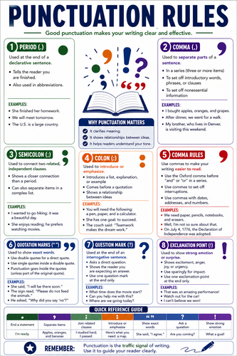 Punctuation Rules I High School I Infographic